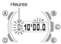 CASIO GShock GSTB200B - Réglage de l'heure de départ du compte à rebours - 1