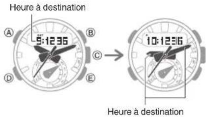 Heure à destination 5:12:36 10:12:36 Heure à destination