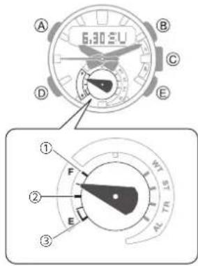 CASIO GShock GSTB200B - Important! - 1