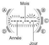 Mois A B C D Année E Jour