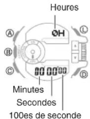 CASIO GShock GBA400 - Mesure du temps écoulé - 1