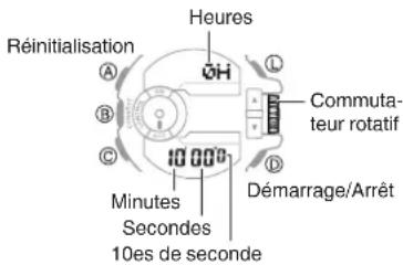 CASIO GShock GBA400 - Utilisation de la minuterie - 1