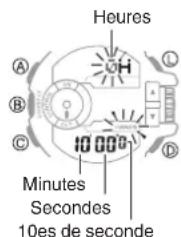 CASIO GShock GBA400 - Réglage du temps de départ de la minuterie - 1