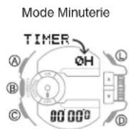 CASIO GShock GBA400 - Mise en route - 1