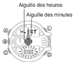 CASIO GShock GBA400 - Réglage de l'alignement des aiguilles - 2