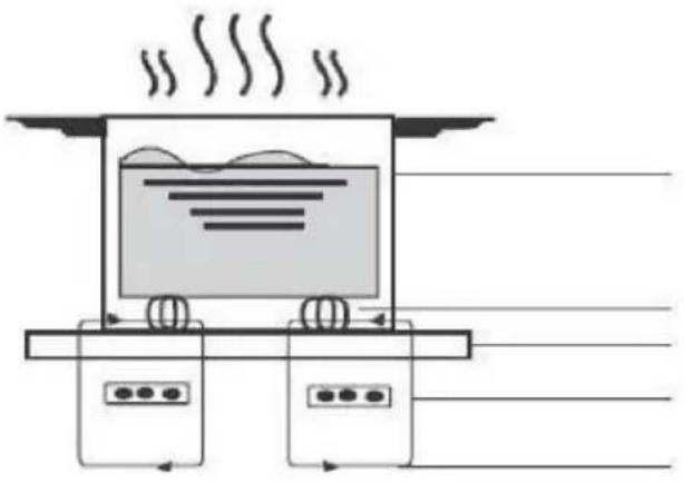 HOOVER HI642TTC - Un mot sur la cuisson à induction - 1