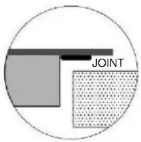 JOINT