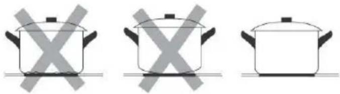 HOOVER HI642TTC - Choosing the right Cookware - 3