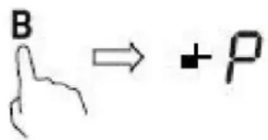 B → +P