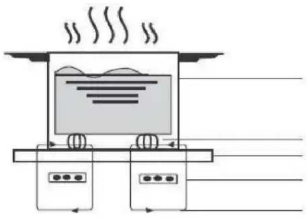 HOOVER HI642TTC - Een woord over inductiekoken - 1