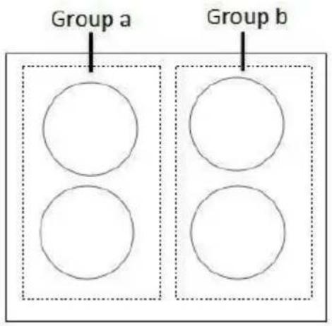 Group a Group b