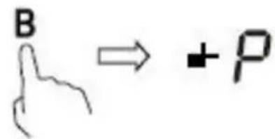 B → +P