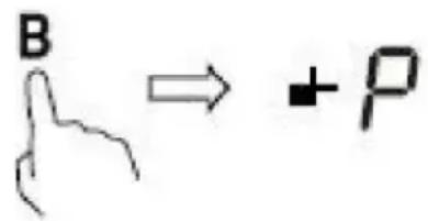 B → +P