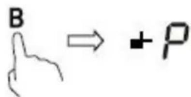 B → +P