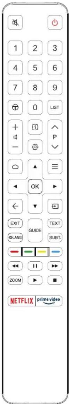 1 2 3 4 5 6 7 8 9 ⊕ 0 LIST + i P - ⚫ ≈ ← OK ▶ ← ▼ EXIT GUIDE TEXT ○LANG SUBT. NETFLIX prime video