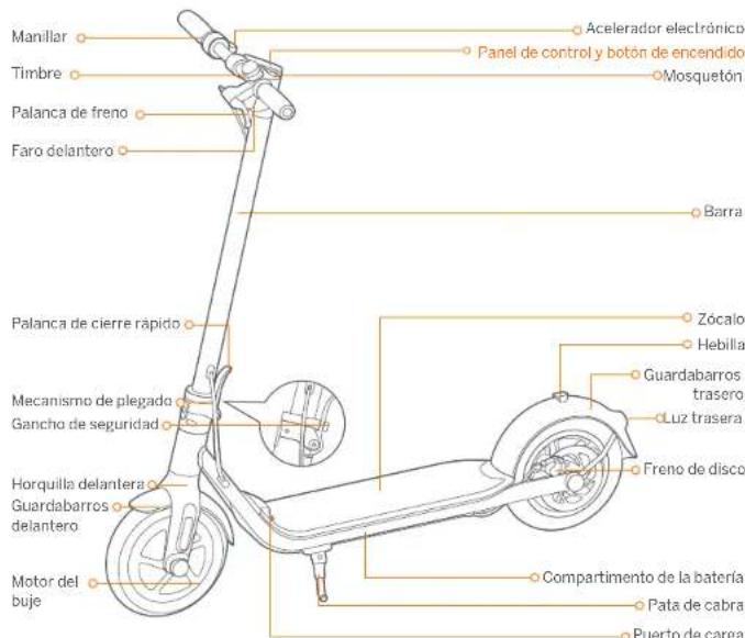 SEGWAY Ninebot KickScooter F30 - Remarque - 1
