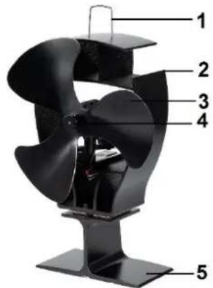 Eurom Kamin Vento Swing - Beschreibung und Funktionsweise - 1