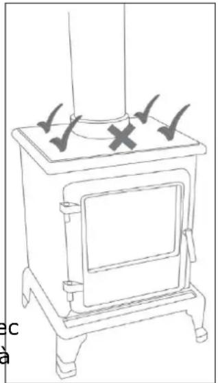 Eurom Kamin Vento Swing - Description et fonctionnement - 4