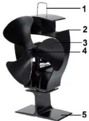 Eurom Kamin Vento Swing - Popis a obsluha - 1