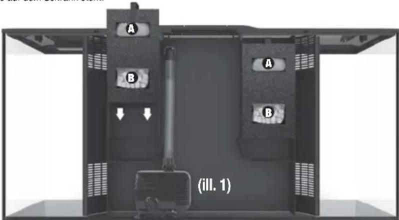 Fluval Flex - AQUARIENPOSITIONIERUNG - 1