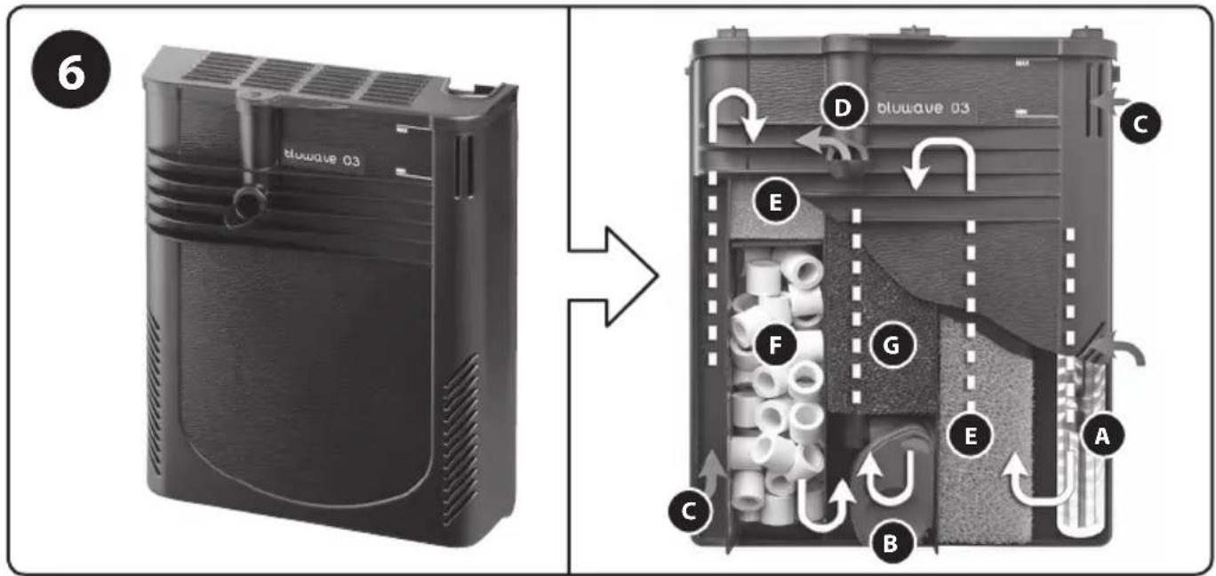 Ferplast Capri 50 LED - CAPRI LED aquariums - 5
