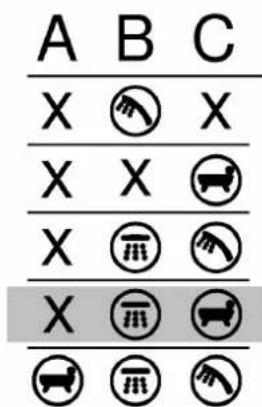 GROHE SmartControl 34709000 - Les accessoires spéciaux suivants sont disponibles : - 4