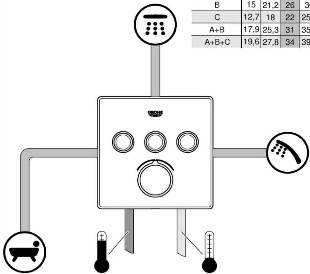 GROHE SmartControl 34743000 - DatasétécnicosdeSmartControlMixer - 4