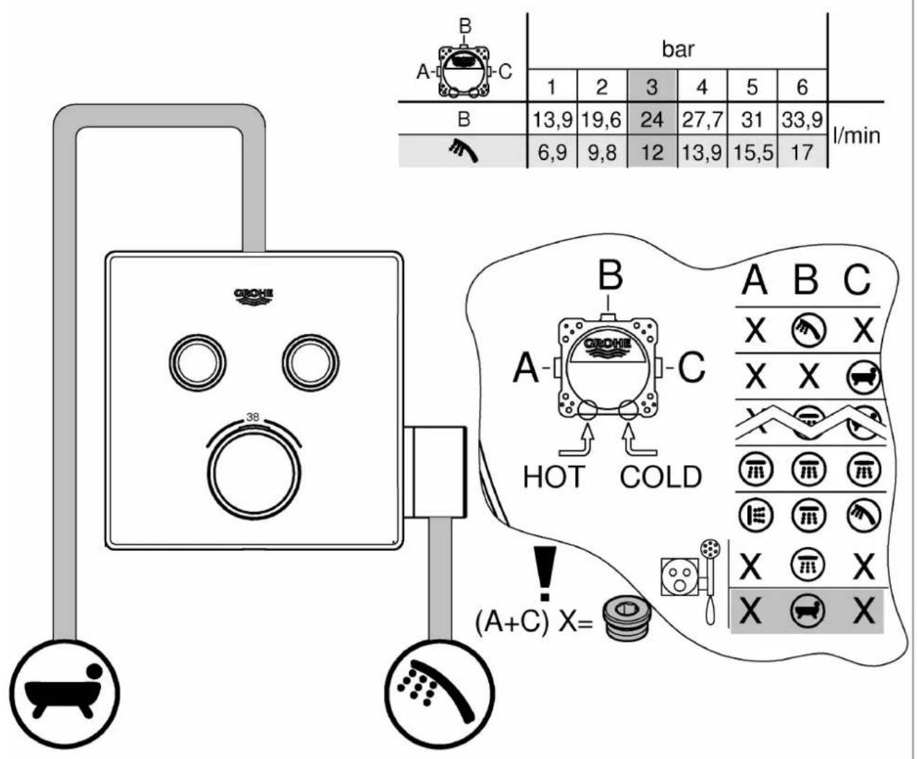 GROHE SmartControl 34743000 - Thermostat - 5