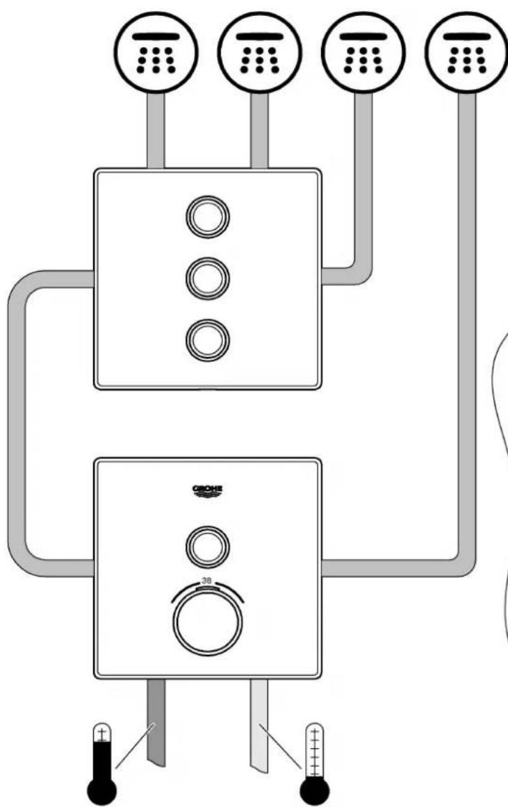 GROHE SmartControl 34743000 - Thermostat - 21