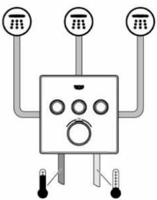 GROHE SmartControl 34743000 - Thermostat - 24