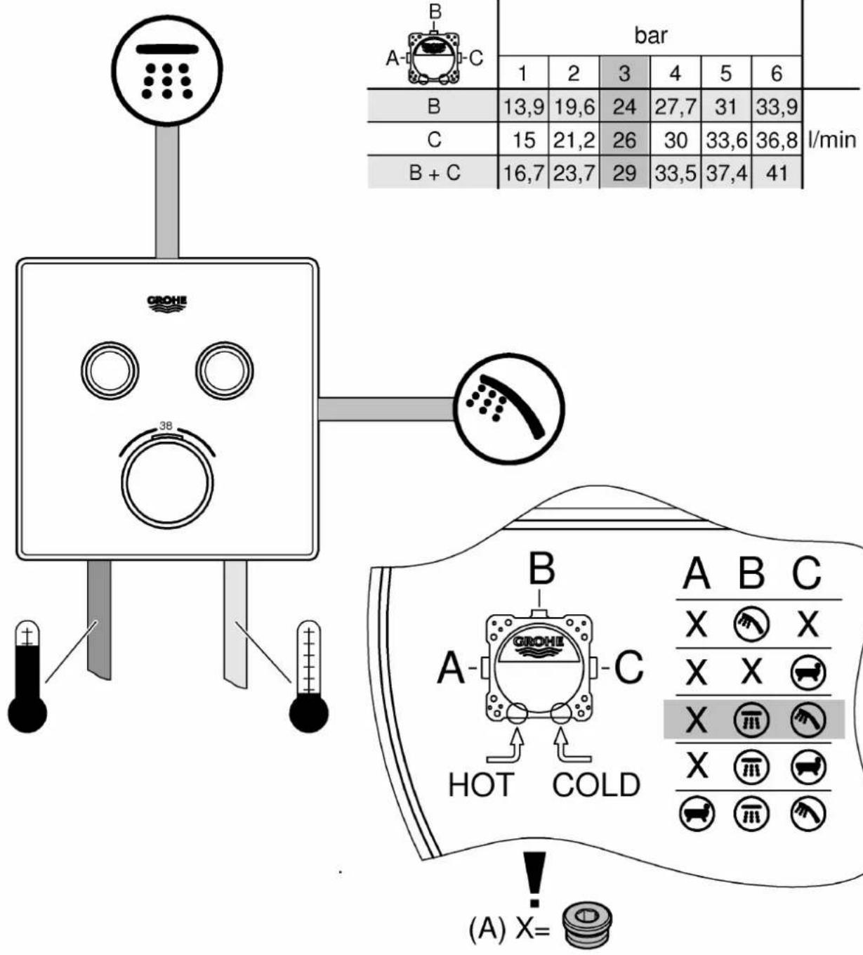 GROHE SmartControl 34743000 - Thermostat - 4