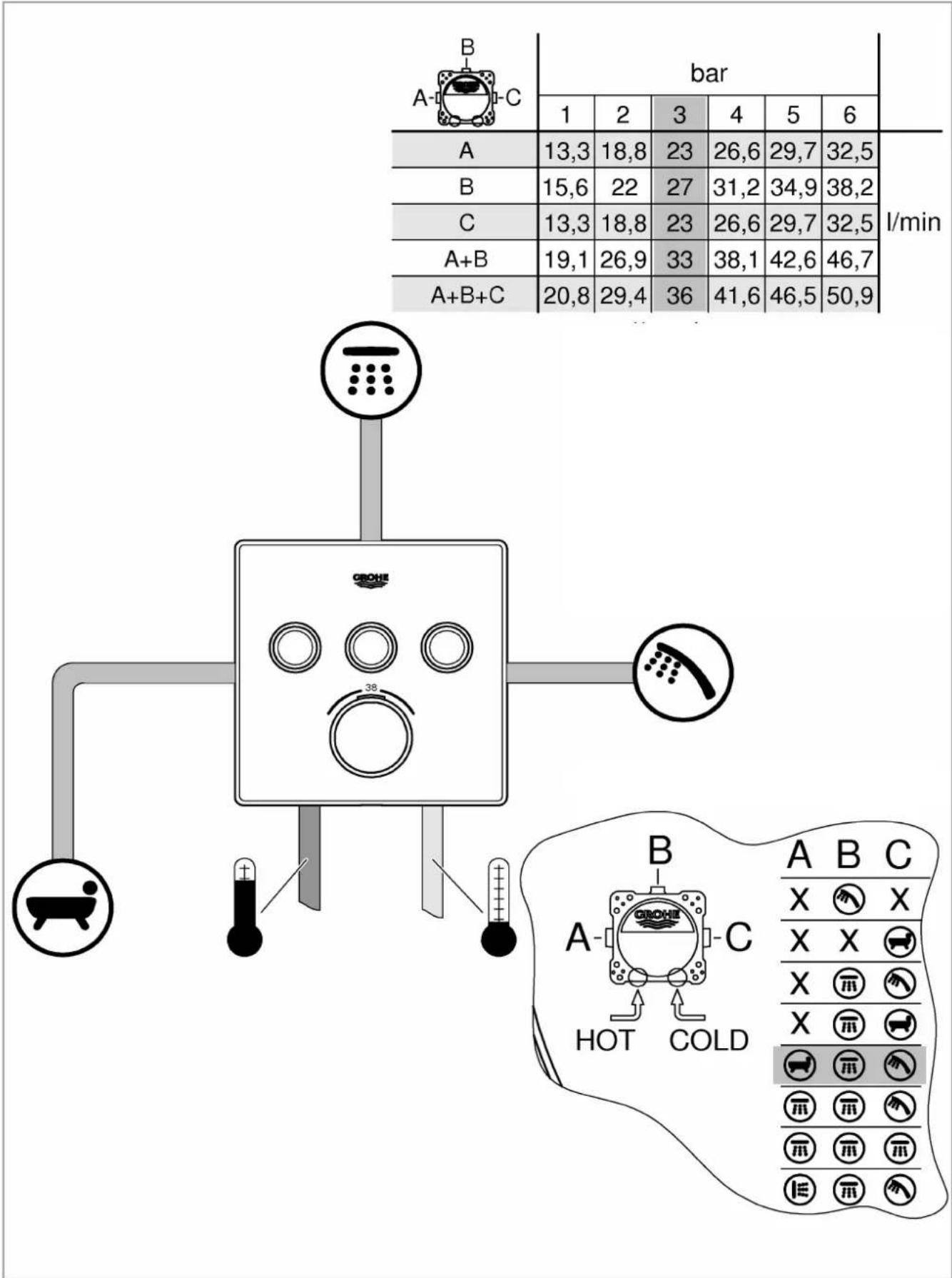 GROHE SmartControl 34743000 - Thermostat - 10
