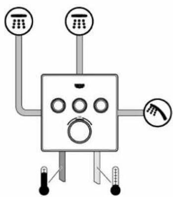 GROHE SmartControl 34743000 - Thermostat - 25
