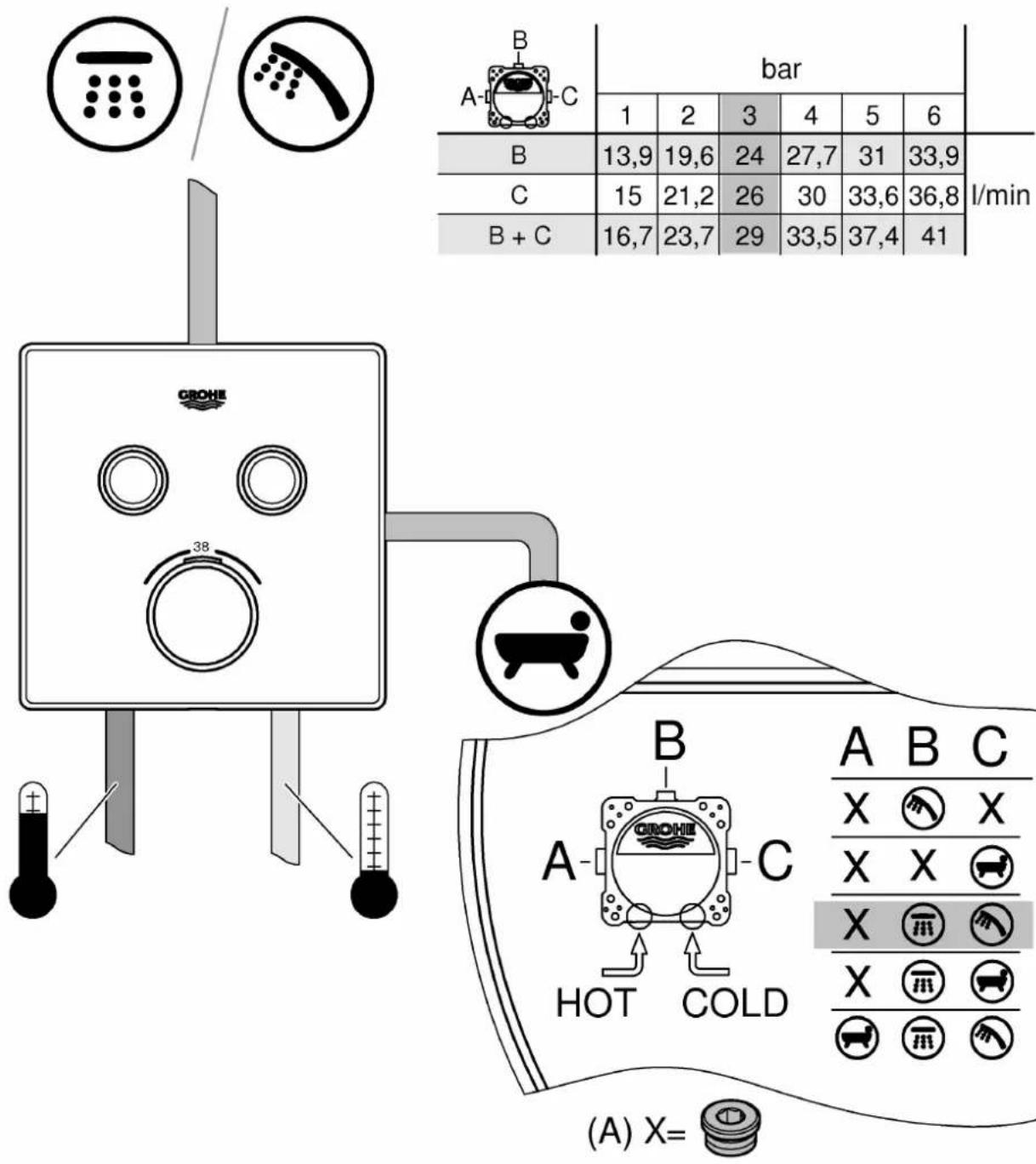 GROHE SmartControl 34743000 - Thermostat - 3