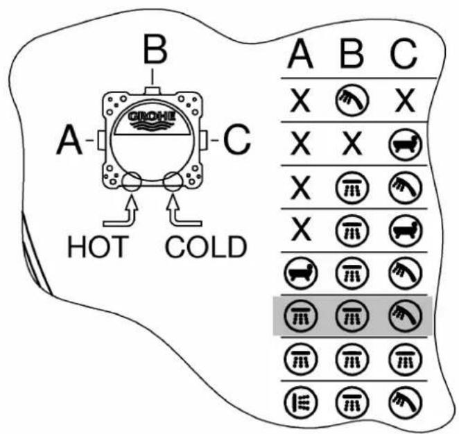 GROHE SmartControl 34743000 - Thermostat - 9