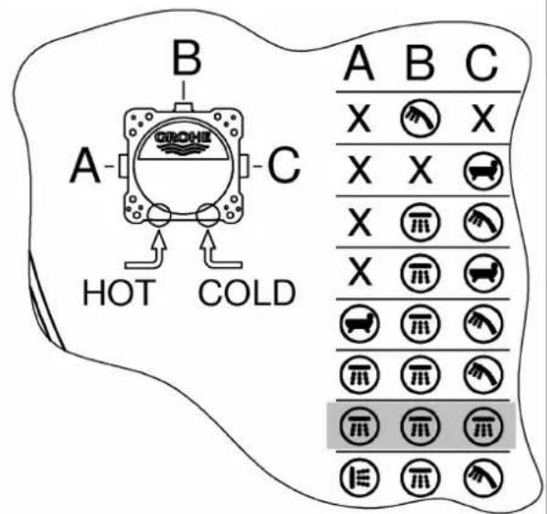 GROHE SmartControl 34743000 - Thermostat - 14