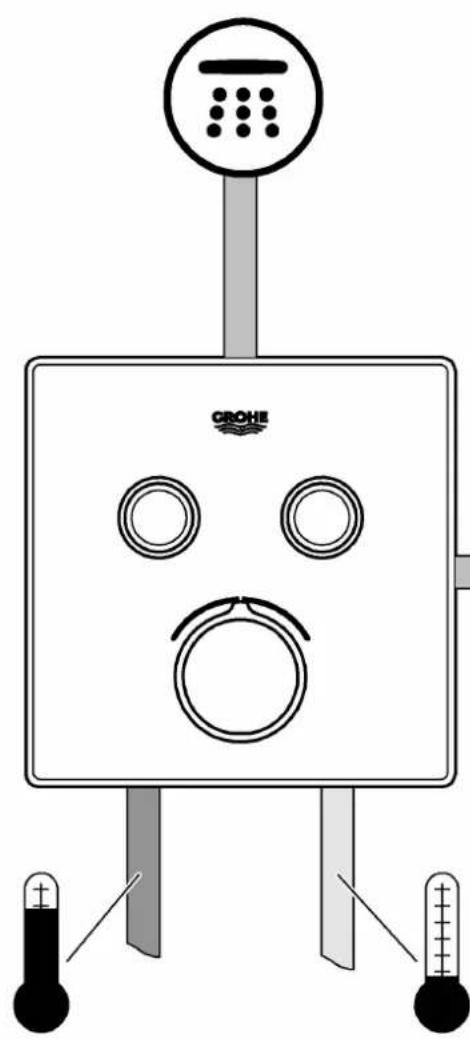 GROHE SmartControl 34743000 - DatasétécnicosdeSmartControlMixer - 1