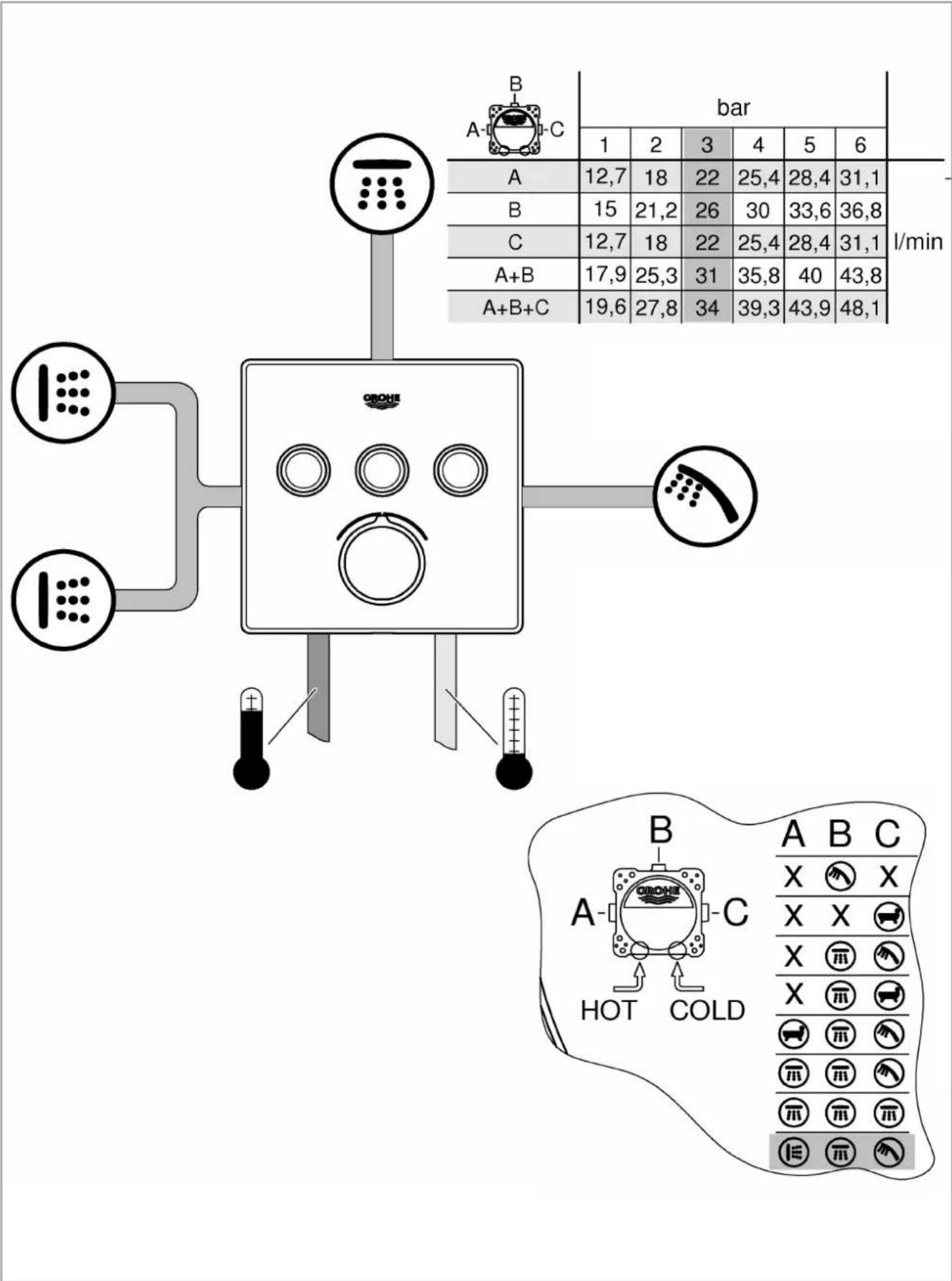 GROHE SmartControl 34743000 - DatasétécnicosdeSmartControlMixer - 6