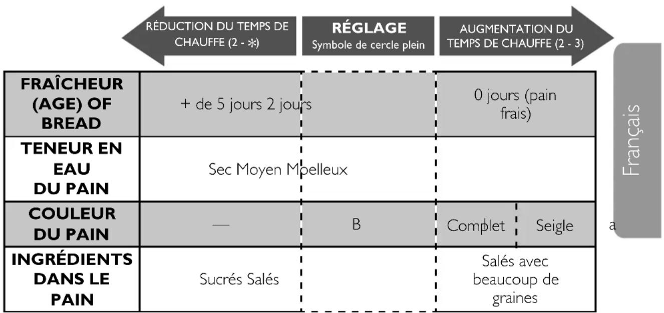 DUALIT 310003 - Réglage - 1