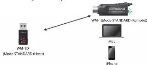 ROLAND WM1D - Appuyez brièvement sur le bouton [mode] du wm-1d en mode standard et du wm-1 en mode standard (remote) - 1