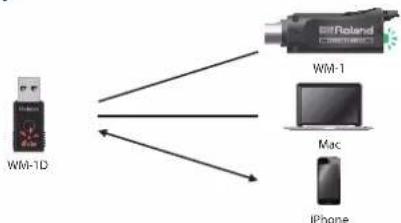ROLAND WM1D - Voyant mode du wm-1 - 5