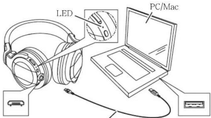 PIONEER HDJCUE1BT - 用随附的USB充电电缆将耳机连接至PC/Mac。 - 1