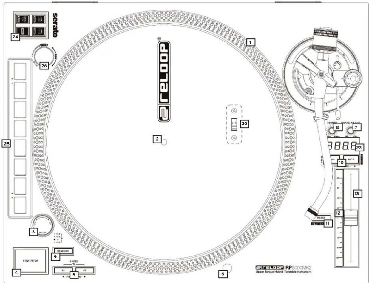 Reloop RP8000 MK2 - Entretien - 1