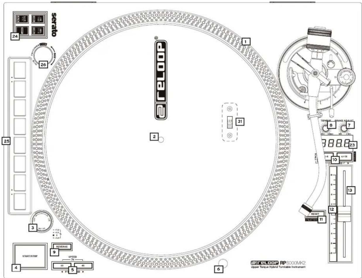Reloop RP8000 MK2 - MANTENIMIENTO - 1