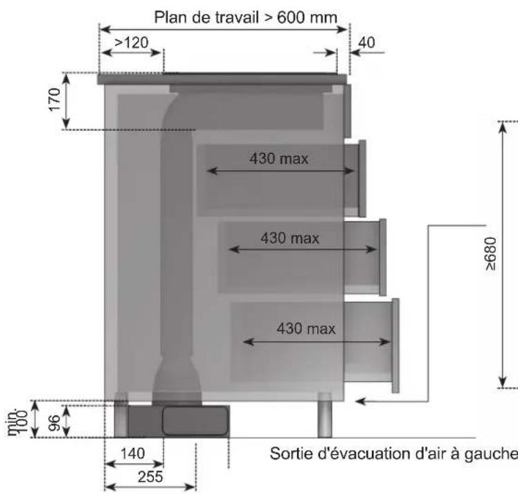 Plan de travail > 600 mm >120 40 170 430 max 430 max 430 max ≥680 min 100 96 140 255 Sortie d'évacuation d'air à gauche