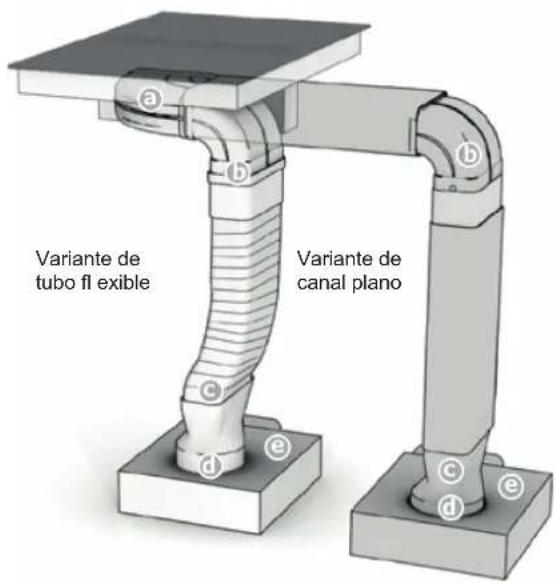 Variante de tubo fl exible Variante de canal plano