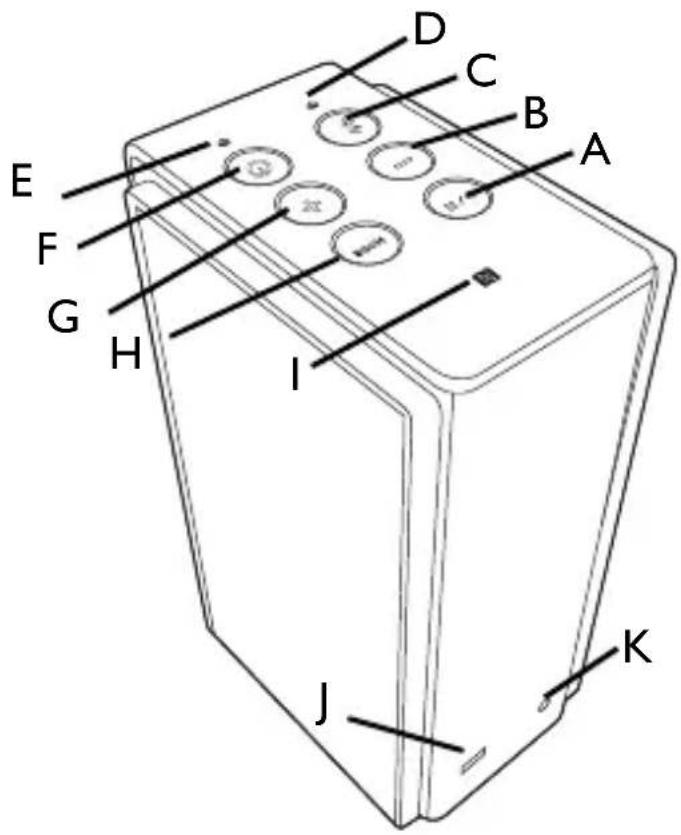 BENQ treVolo S - Buttons & connectors - 1