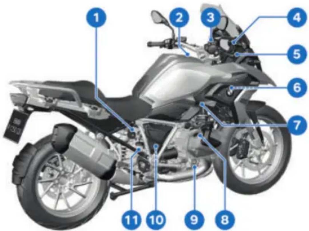 BMW R 1250 GS (2022) - VUE d'ensemble côté DROIT - 1