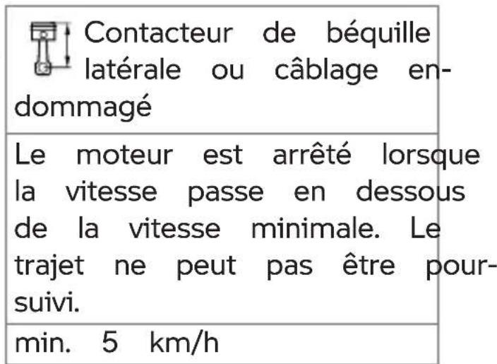 BMW R 1250 GS Adventure (2022) - Surveillance de béquille latérale défectueuse - 3