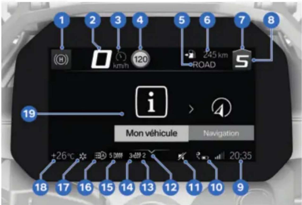BMW R 1250 GS Adventure (2022) - ÉCRAN TFT DANS LE MENU VUE - 1